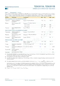 TZA3011BVH/C2 Datasheet Page 15