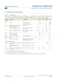 TZA3011BVH/C2 Datasheet Pagina 16