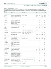 UBA2072TS/N1 Datasheet Page 17