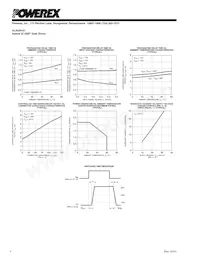 VLA504-01 Datasheet Page 4