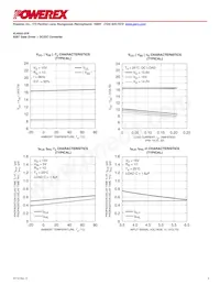 VLA552-01R Datasheet Pagina 5