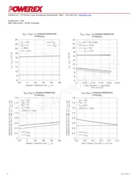 VLA553-02R Datasheet Pagina 4