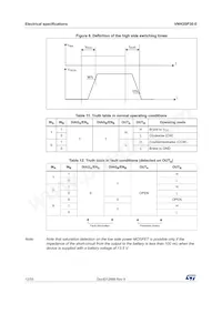 VNH3SP30-E數據表 頁面 12