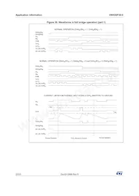 VNH3SP30-E Datenblatt Seite 22