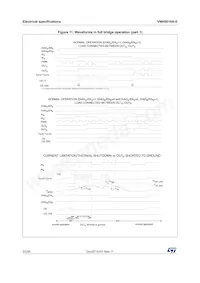 VNH5019A-E Datasheet Page 22