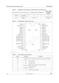 VNH5050A-E Datasheet Page 6