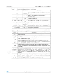 VNH5050A-E Datasheet Page 7