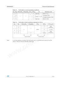 VNH5050A-E Datasheet Pagina 17