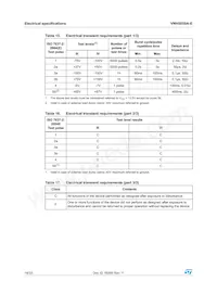 VNH5050A-E Datasheet Pagina 18