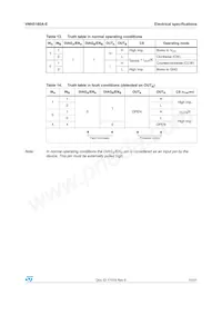 VNH5180A-E Datasheet Pagina 15
