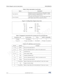 VNH5200ASTR-E 데이터 시트 페이지 6