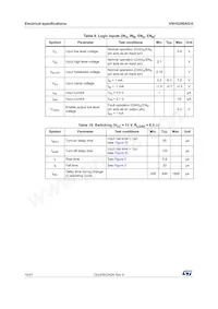 VNH5200ASTR-E 데이터 시트 페이지 10