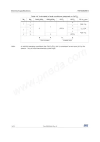 VNH5200ASTR-E Datasheet Pagina 14