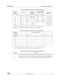 VNH5200ASTR-E Datasheet Pagina 15