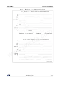 VNH5200ASTR-E Datasheet Page 17