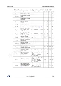 VNH7070ASTR Datasheet Page 11