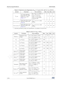 VNH7070ASTR Datasheet Pagina 12