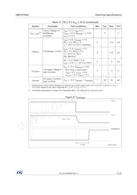 VNH7070ASTR Datasheet Page 13