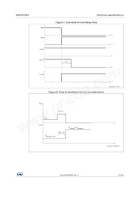 VNH7070ASTR Datenblatt Seite 15