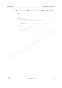 VNH7070ASTR Datasheet Pagina 17