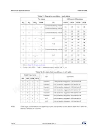 VNH7070ASTR Datasheet Pagina 18