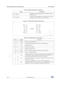 VNH7100ASTR Datasheet Page 6