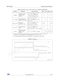 VNH7100ASTR Datasheet Page 13