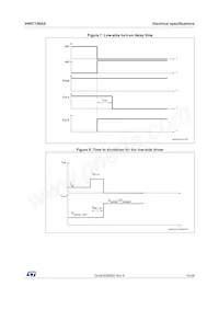 VNH7100ASTR Datasheet Page 15