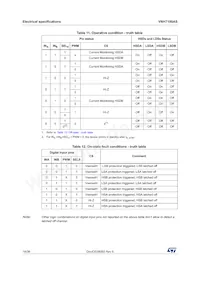 VNH7100ASTR Datasheet Page 18