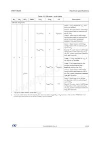 VNH7100ASTR Datasheet Page 19