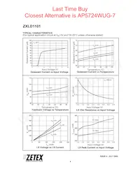 ZXLD1101ET5TA數據表 頁面 6