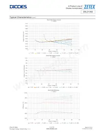 ZXLD1362QET5TA Datasheet Page 13