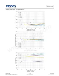 ZXLD1366QDACTC Datasheet Pagina 13