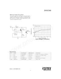 ZXSC300E5TA 데이터 시트 페이지 7