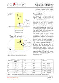 2SD315AI UL Datasheet Pagina 11