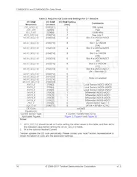 71M6543H-IGTR/F Datenblatt Seite 16