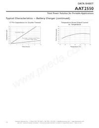 AAT2550ISK-CAA-T1 Datasheet Page 12