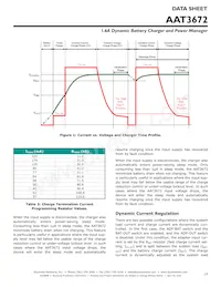 AAT3672IWO-4.2-3-T1 Datasheet Pagina 15