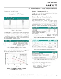 AAT3672IWO-4.2-3-T1 Datasheet Pagina 19