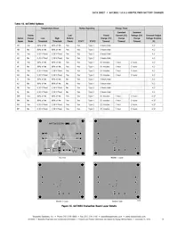 AAT3693IDH-AA-T1數據表 頁面 19