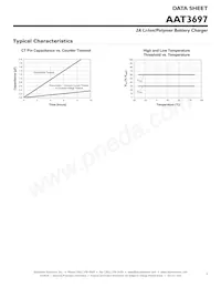 AAT3697IWP-4.2-T1 Datasheet Pagina 7