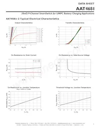 AAT4681IDE-T1 Datasheet Page 7