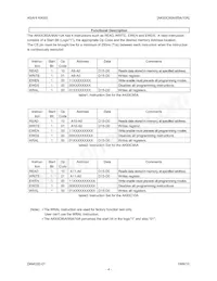 AK93C95AF Datasheet Pagina 4