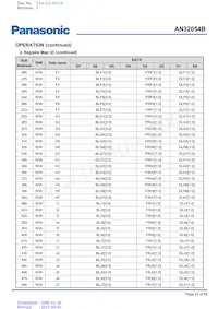 AN32054B-PB數據表 頁面 22