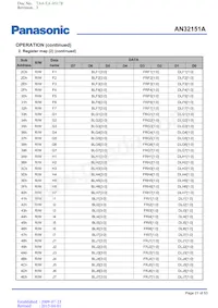 AN32151A-PR Datasheet Page 21