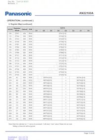 AN32180A-VB數據表 頁面 15