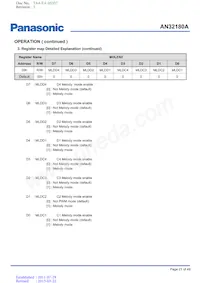 AN32180A-VB數據表 頁面 21