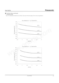 AN41400A-PB Datenblatt Seite 13