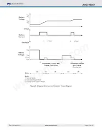 AOZ9250DI Datasheet Page 12