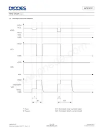 AP9101CAK-CLTRG1 Datasheet Page 10